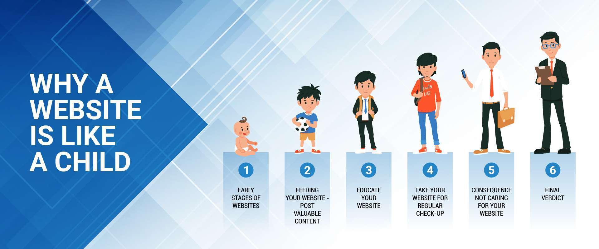 Why Website is like a Child Why Website is like a Child
