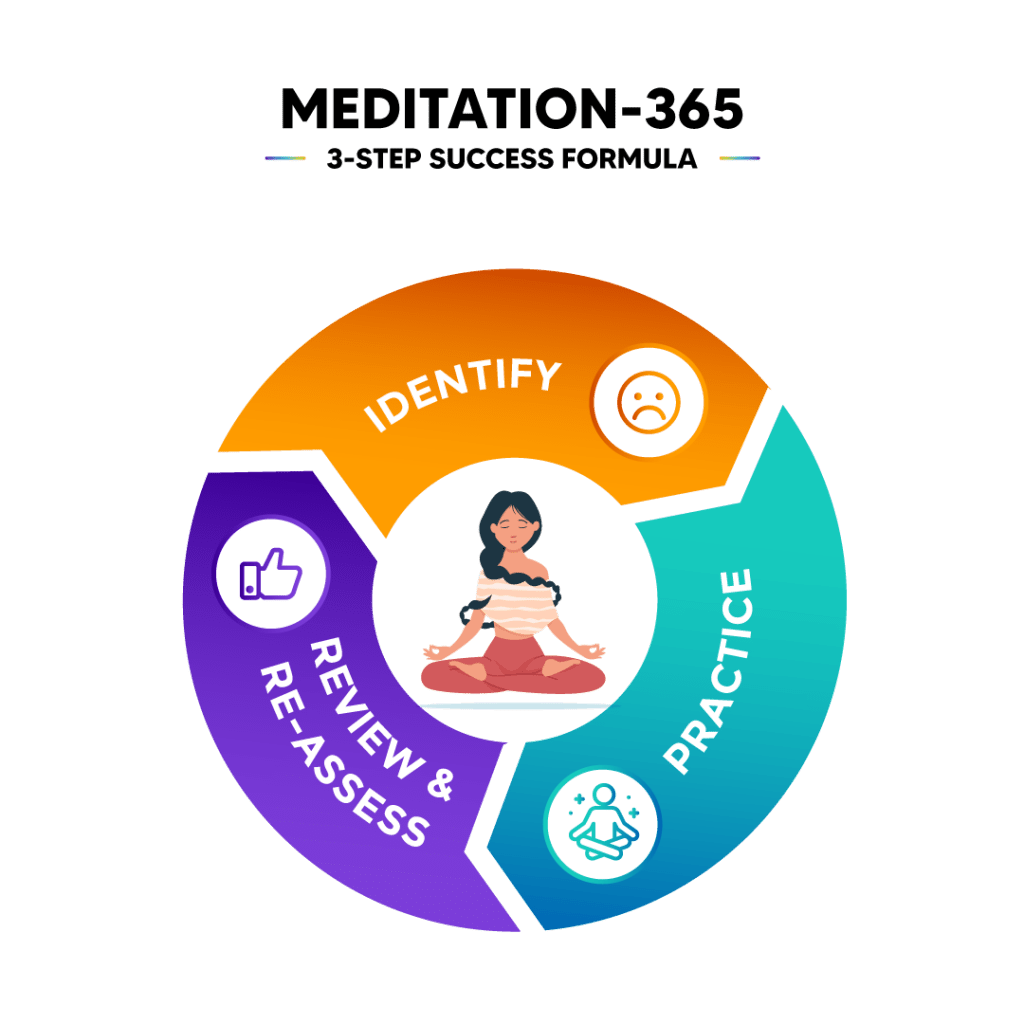 Meditation 365 Meditation 365