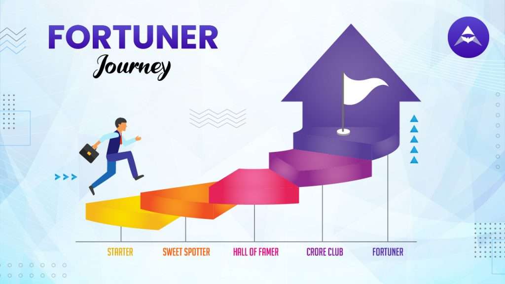 Fortuner Journey Fortuner Journey